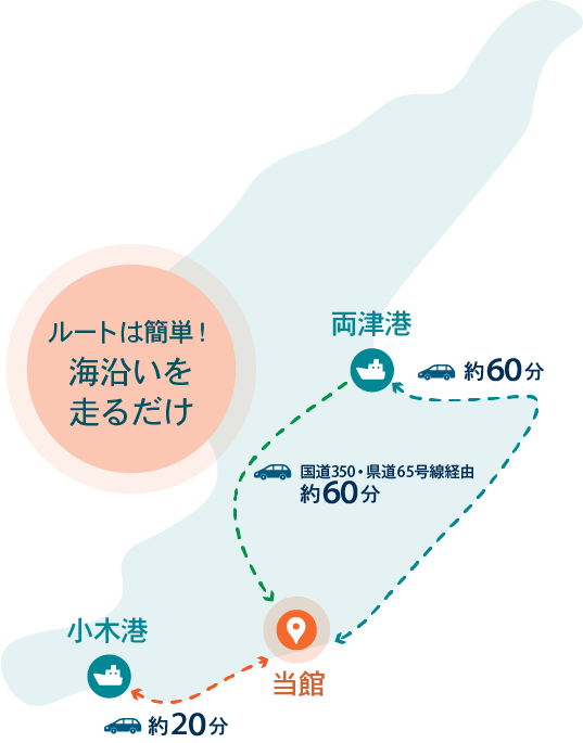 ルートは簡単！海沿いを走るだけ
